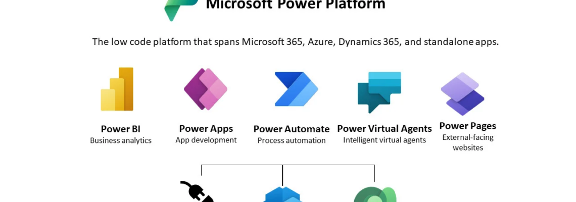 SharePoint PowerPlatform Consultant
