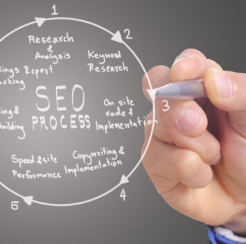Diagramme illustrant les étapes du processus SEO, y compris la recherche de mots-clés, l'implémentation de contenu sur site et le suivi des performances.